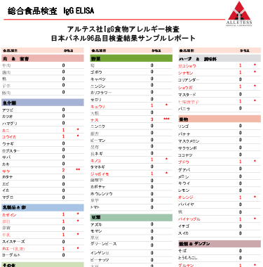 遅延型アレルギー