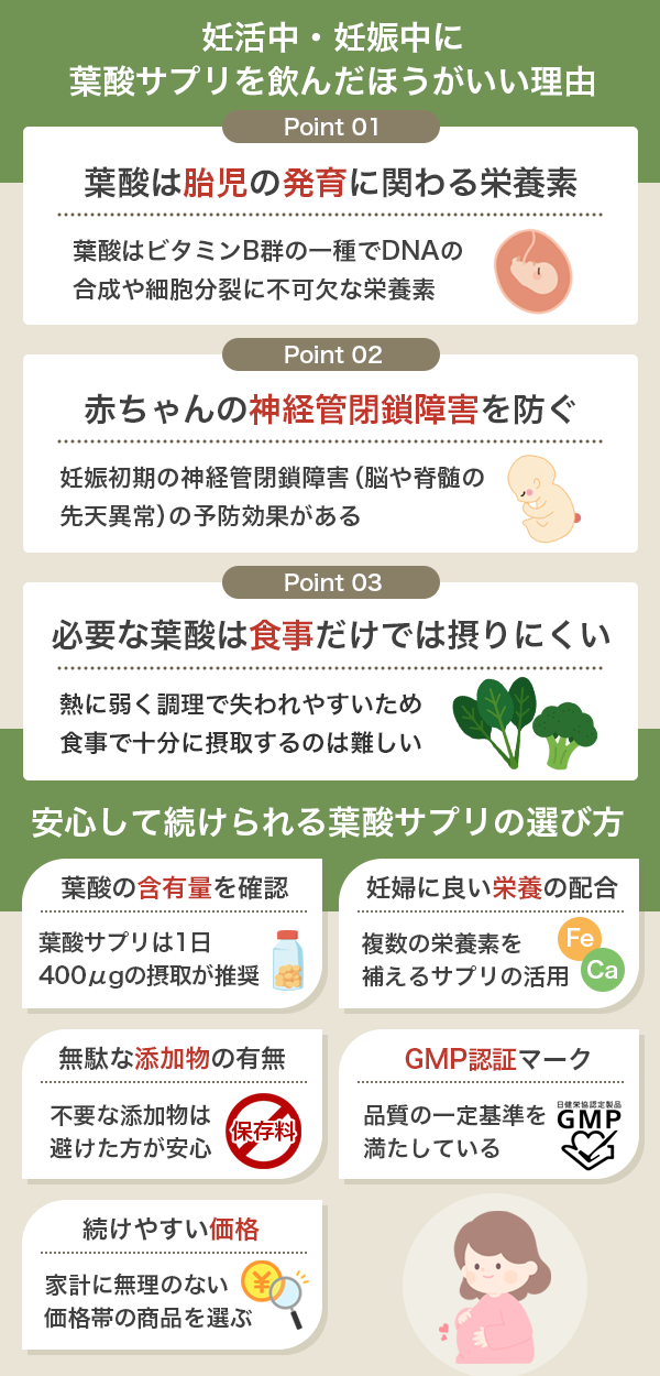 new20250514-Points-of-Folic-Acid-Supplements.png