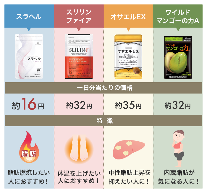 new20250519-Points-of-Diet-Supplements.png
