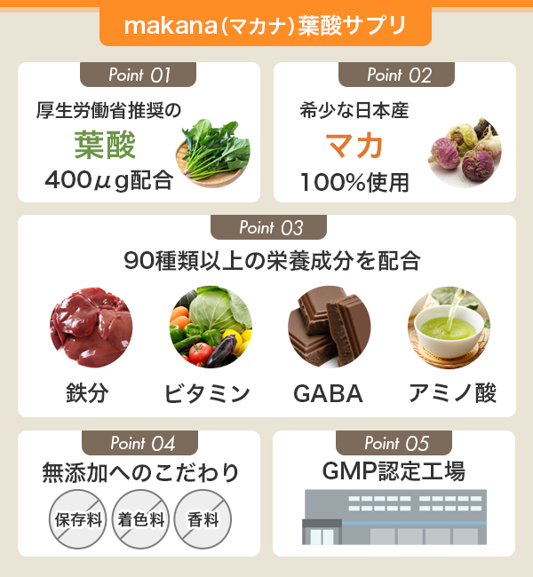 new20250520-yousan-makana_point.png